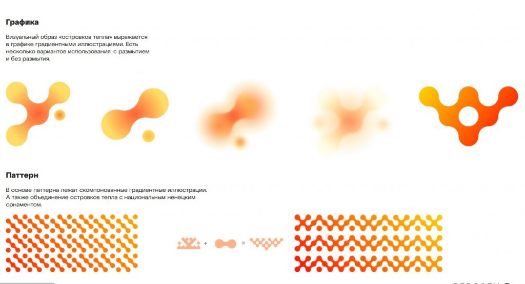 Архитекторы за деньги придумали дизайн-код и айдентику Ноябрьска в виде оранжевых капель
