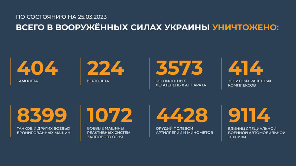 Новый День: Российские воска уничтожили за сутки еще порядка 400 украинских боевиков