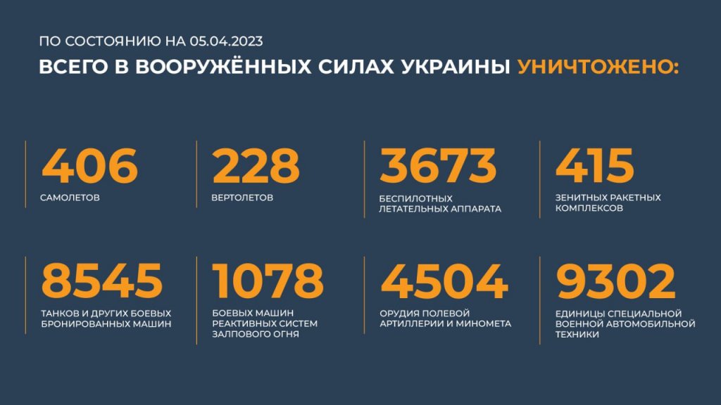 Новый День: Российские истребители сбили украинский МиГ-29 в зоне СВО