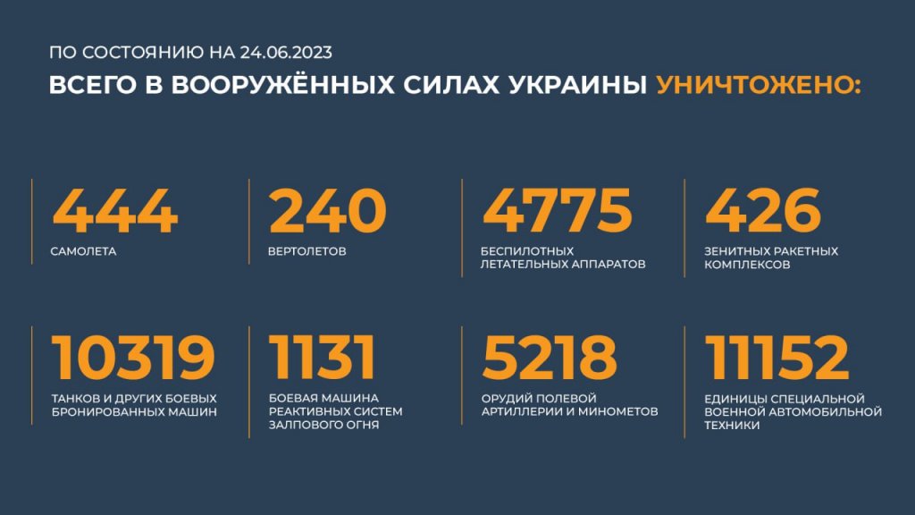 Новый День: ВС РФ отразили 17 атак на пяти направлениях: ВСУ потеряли почти 600 боевиков
