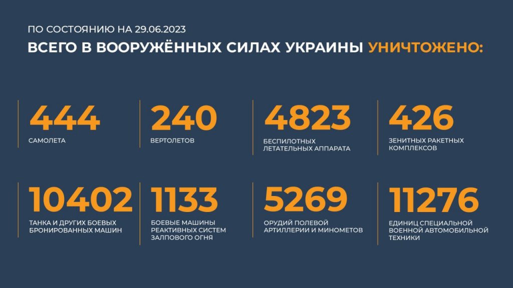 Новый День: При попытке атаковать на Донецком направлении ВСУ потеряли более 530 боевиков и наемников
