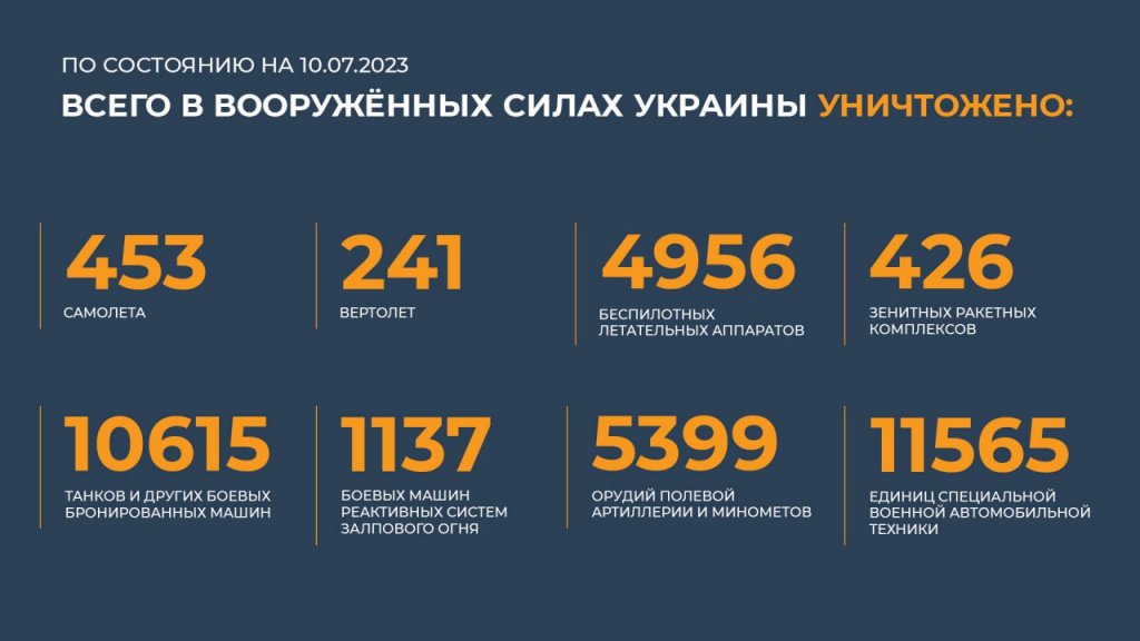 Новый День: ВС РФ отбили атаки ВСУ на трех направлениях: Киев потерял более 600 боевиков и наемников