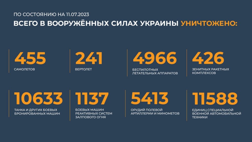 Новый День: Система ПВО сбила два самолета Су-25 воздушных сил Украины
