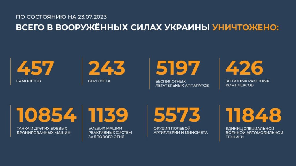 Новый День: Российские истребители сбили Су-25 воздушных сил Украины