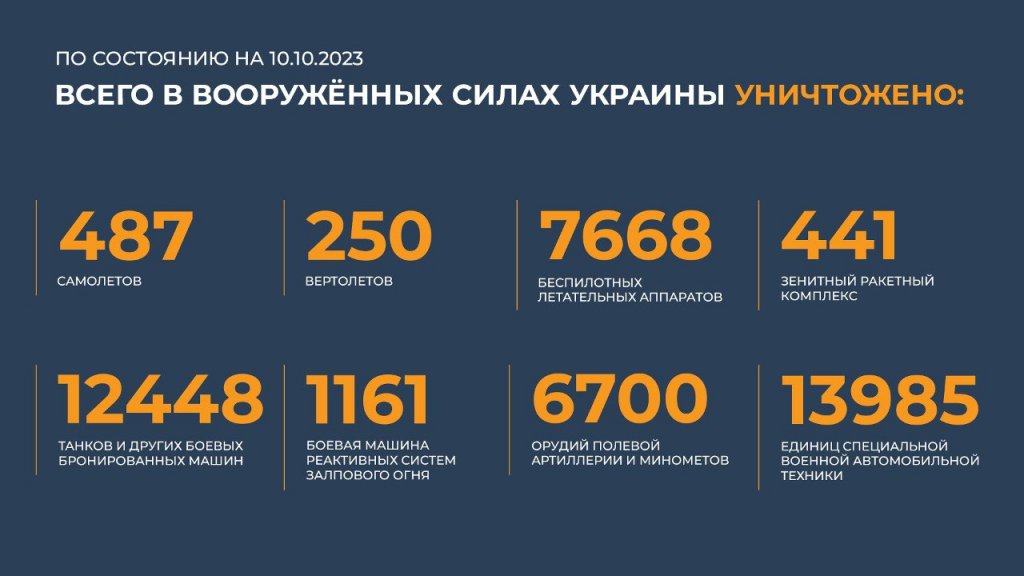 Новый День: Российская армия отбила десять атак ВСУ, уничтожив 580 боевиков и наемников