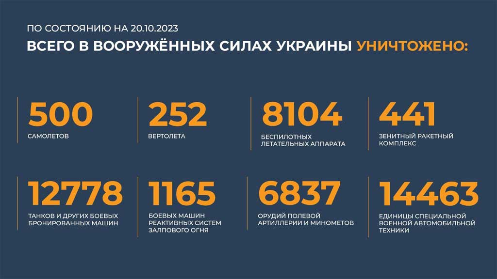 Новый День: ВС РФ улучшили положение на Купянском направлении и заняли выгодные рубежи на Южно-Донецком направлении