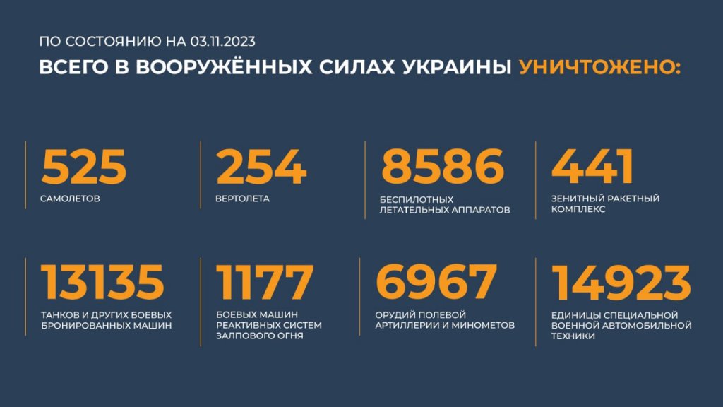 Новый День: Минобороны РФ: 28 украинских солдат сдались в плен, отказавшись гибнуть в мясном штурме